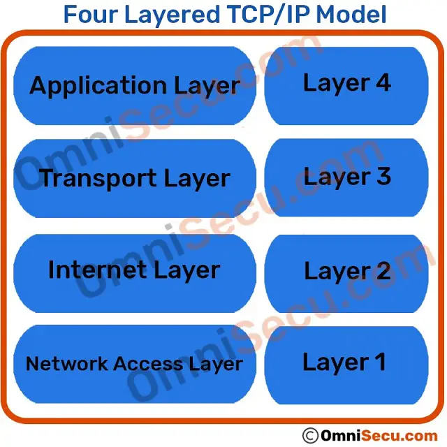 original-four layered-tcpip-model.jpg